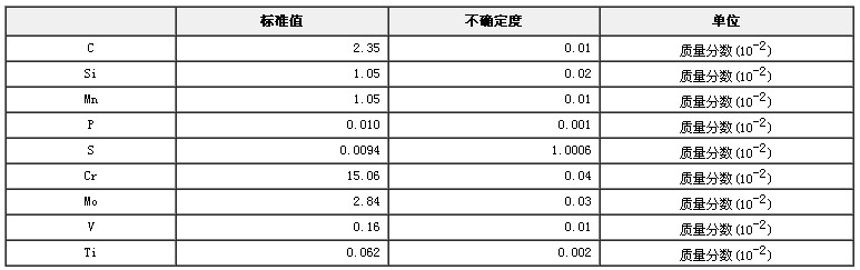 高鉻鑄鐵成分分析標(biāo)準(zhǔn)物質(zhì)GBW01121