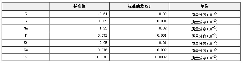 生鐵成分分析標準物質(zhì)GBW01102b