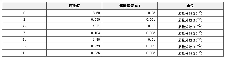 生鐵成分分析標(biāo)準(zhǔn)物質(zhì)GBW01103b
