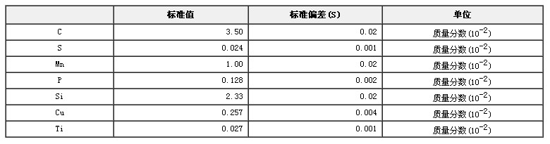 生鐵成分分析標(biāo)準(zhǔn)物質(zhì)GBW01104b
