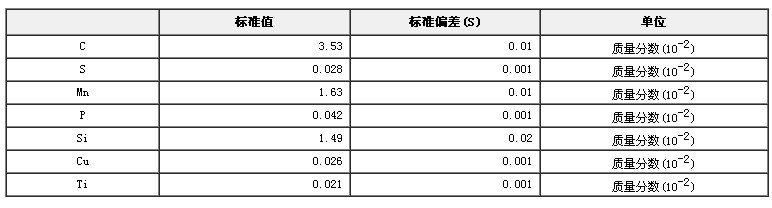 生鐵成分分析標準物質GBW01108b