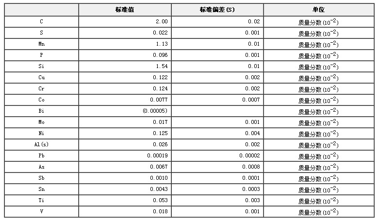 生鐵成分分析標準物質GBW01123