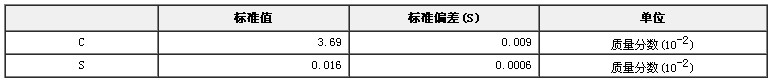 鑄鐵噴粉碳硫成分分析標準物質GBW01111b