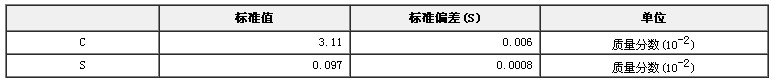 鑄鐵噴粉碳硫成分分析標準物質GBW01117