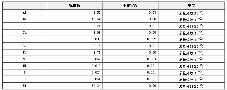 硅鈣鋇成分分析標(biāo)準(zhǔn)物質(zhì)GBW01434