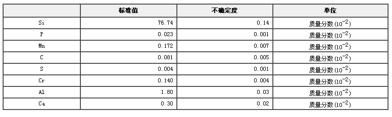 硅鐵成分分析標(biāo)準(zhǔn)物質(zhì)GBW01422a