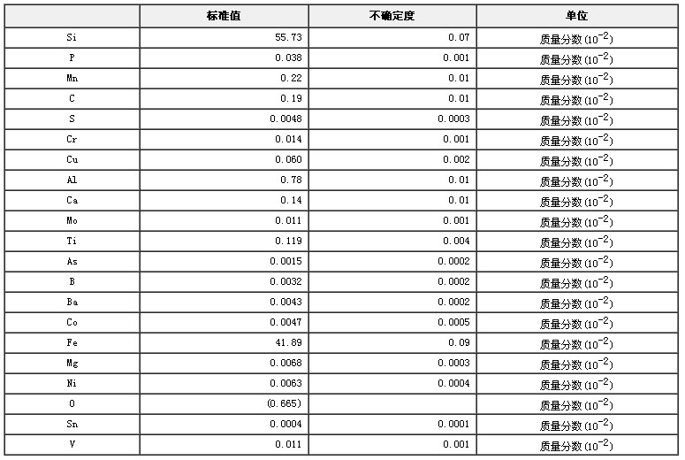 硅鐵成分分析標(biāo)準(zhǔn)物質(zhì)GBW01433