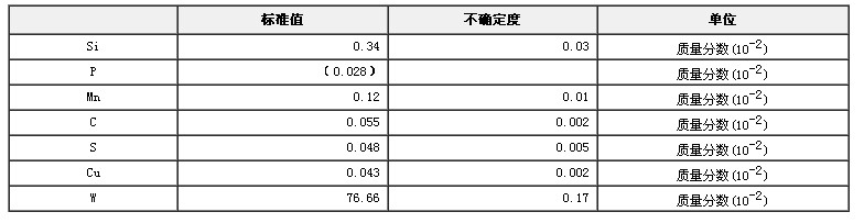 鎢鐵成分分析標準物質GBW01428