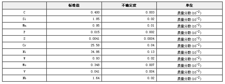 耐熱合金成分分析標準物質GBW01624