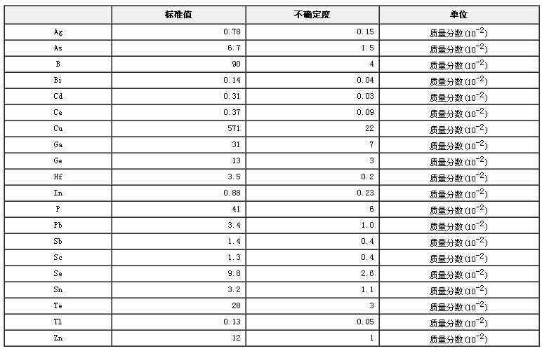 鎳基高溫合金成分分析標準物質GBW01636
