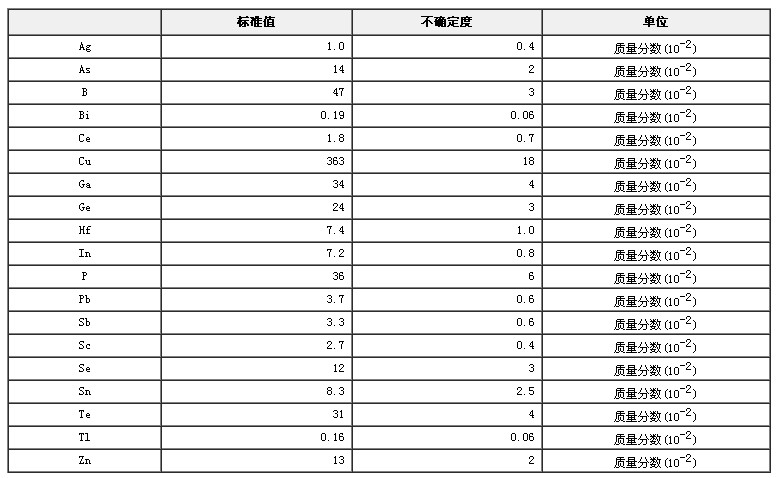 鎳基高溫合金成分分析標準物質GBW01637