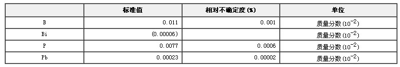 鎳基高溫合金成分分析標(biāo)準(zhǔn)物質(zhì)GBW01641
