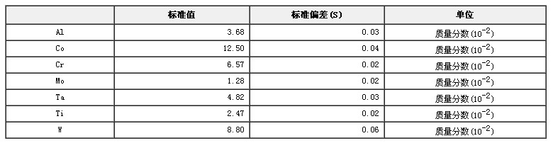 鎳基鑄造高溫合金光譜分析標準物質GBW(E)010075