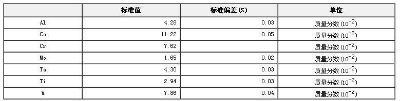 鎳基鑄造高溫合金光譜分析標(biāo)準(zhǔn)物質(zhì)GBW(E)010076