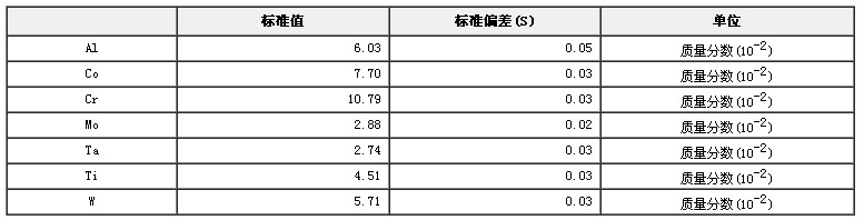 鎳基鑄造高溫合金光譜分析標(biāo)準(zhǔn)物質(zhì)GBW(E)010079