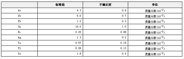 鎳基鑄造高溫合金雜質成分分析標準物質GBW01628