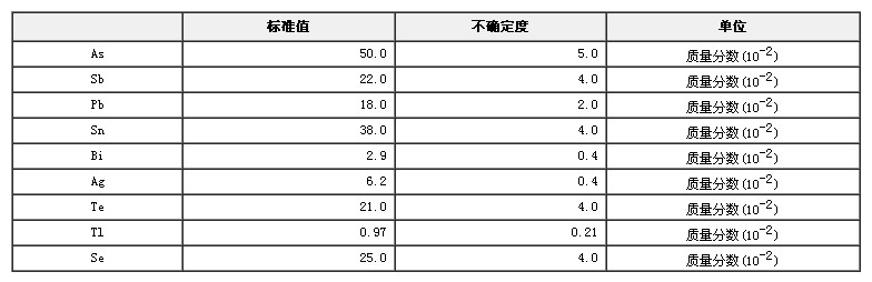 鎳基鑄造高溫合金雜質(zhì)成分分析標(biāo)準(zhǔn)物質(zhì)GBW01630