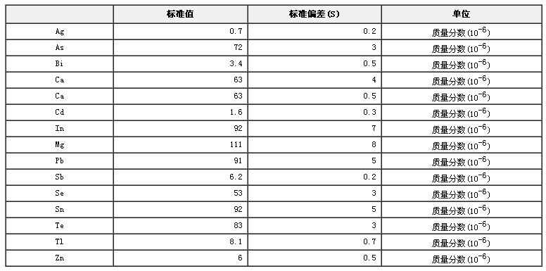 鐵鎳基高溫合金痕量元素成分分析標準物質GBW01623