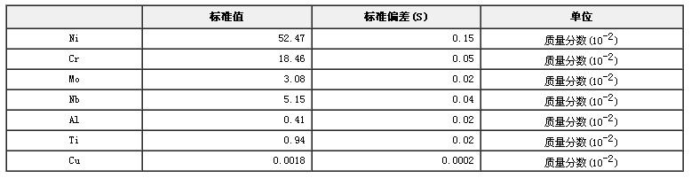 鐵鎳基鑄造高溫合金光譜分析標準物質GBW(E)010083