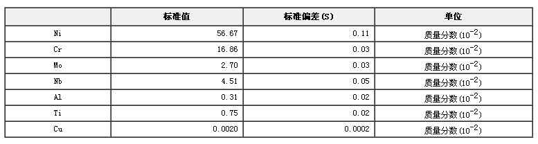 鐵鎳基鑄造高溫合金光譜分析標(biāo)準(zhǔn)物質(zhì)GBW(E)010084