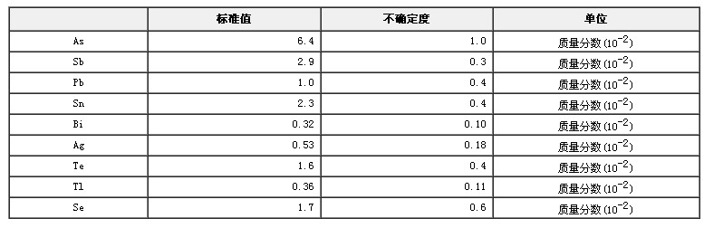 鐵鎳基鑄造高溫合金雜質(zhì)成分分析標(biāo)準(zhǔn)物質(zhì)GBW01631