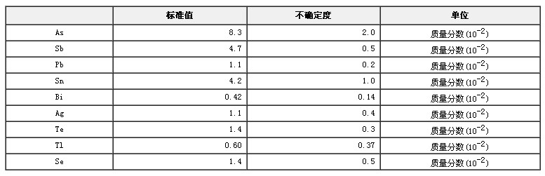 鐵鎳基鑄造高溫合金雜質(zhì)成分分析標(biāo)準(zhǔn)物質(zhì)GBW01632