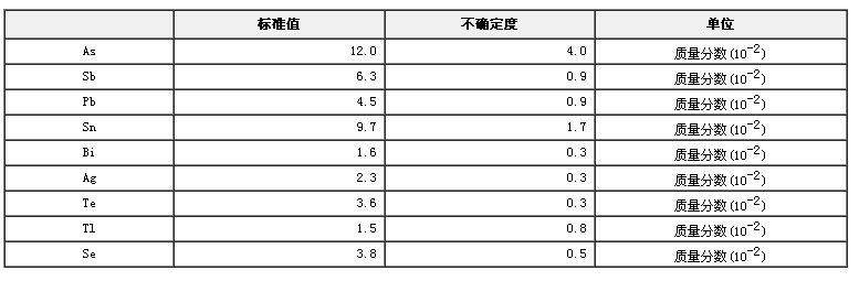 鐵鎳基鑄造高溫合金雜質成分分析標準物質GBW01633