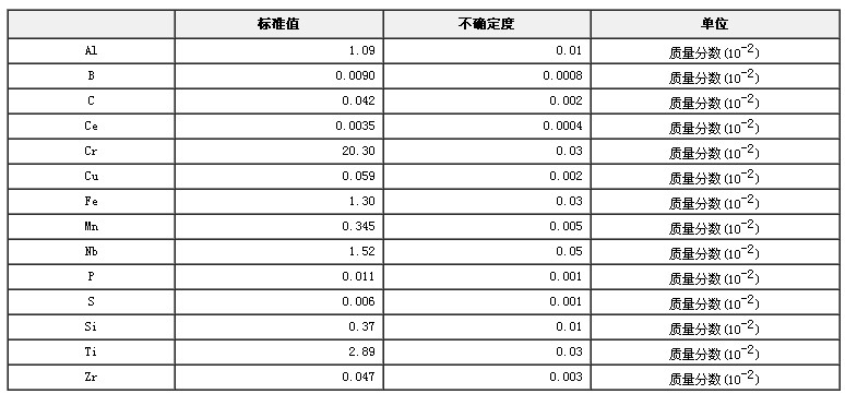 高溫合金成分分析標準物質GBW02551