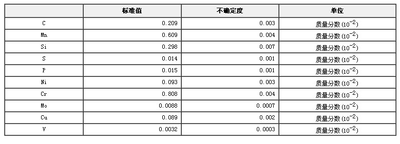 合金結(jié)構(gòu)鋼成分分析標(biāo)準(zhǔn)物質(zhì)GBW01357