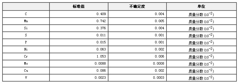 合金結構鋼成分分析標準物質GBW01358