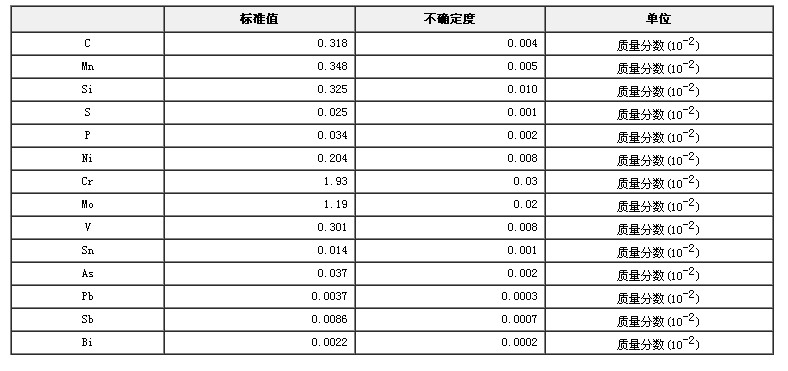合金結(jié)構(gòu)鋼成分分析標準物質(zhì)GBW01361