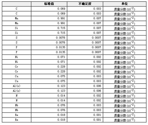 合金結構鋼成分分析標準物質GBW01652
