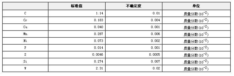 合金工具鋼成分分析標準物質GBW01318a