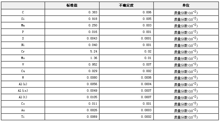 熱作模具鋼光譜分析標準物質(zhì)GBW01393