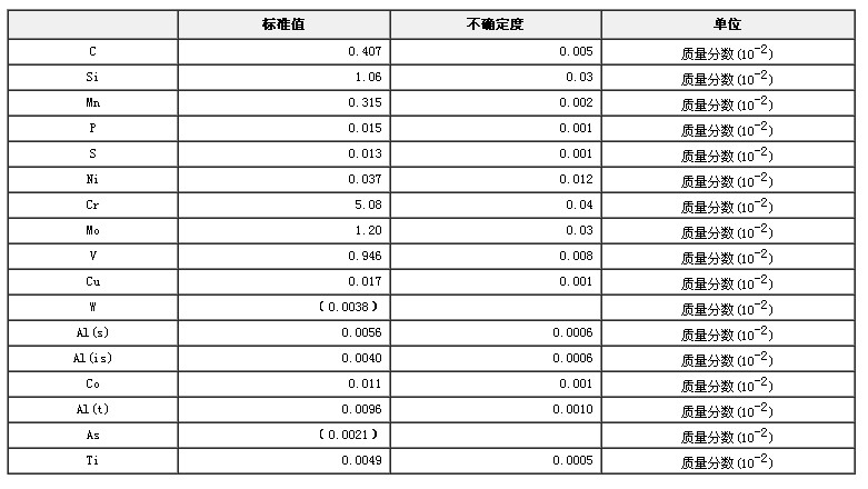 熱作模具鋼成分分析標準物質GBW01392