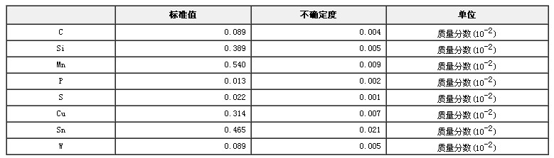 低合金鋼成分分析標準物質GBW01340
