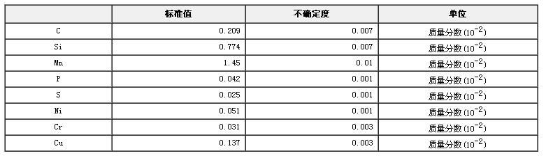 低合金鋼成分分析標準物質GBW01343