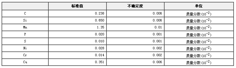 低合金鋼成分分析標準物質GBW01345