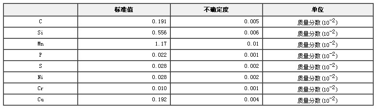 低合金鋼成分分析標(biāo)準(zhǔn)物質(zhì)GBW01344
