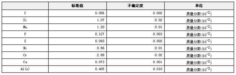 低合金鋼成分分析標準物質GBW01302