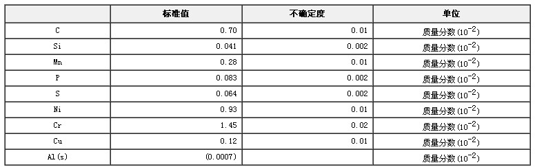 低合金鋼成分分析標準物質GBW01303