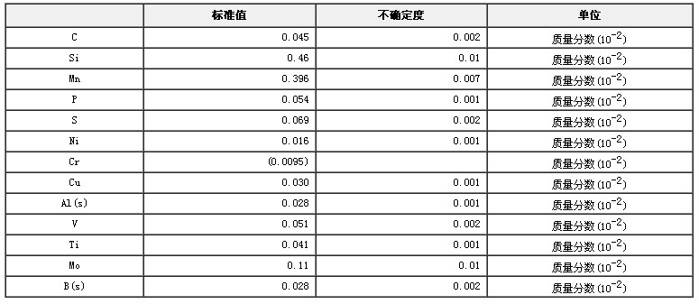 低合金鋼成分分析標準物質GBW01312