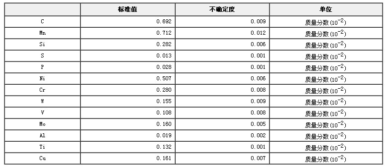 碳鋼、碳素工具鋼光譜分析標準物質