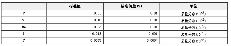 碳素鋼成分分析標準物質GBW01207