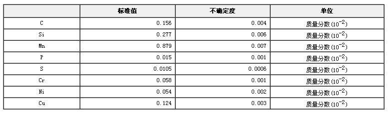 碳素結構鋼成分分析標準物質GBW01209a