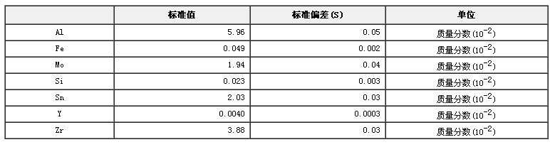 鑄造鈦合金等成分分析標準物質GBW(E)010068