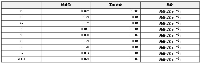 低合金鋼成分分析標準物質GBW01304
