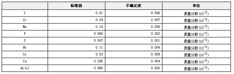 低合金鋼成分分析標準物質GBW01306