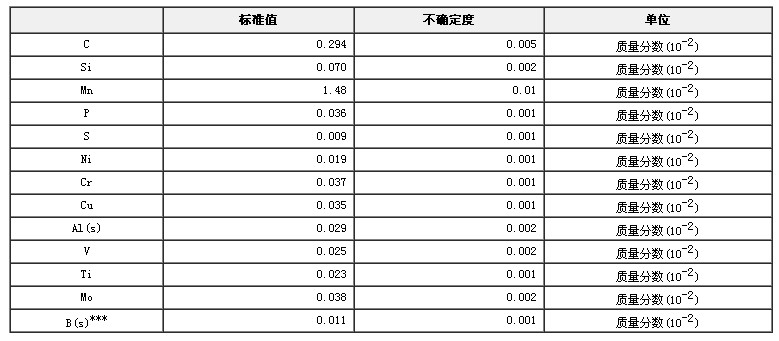 低合金鋼成分分析標準物質GBW01307