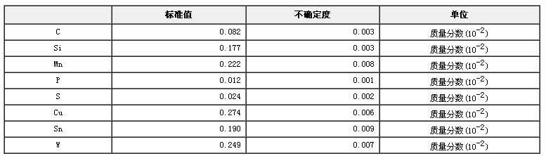 低合金鋼成分分析標準物質GBW01337